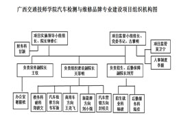 关于成立澳门太阳游戏城官网汽车检测与维修品牌专业建设项目领导小组的通知